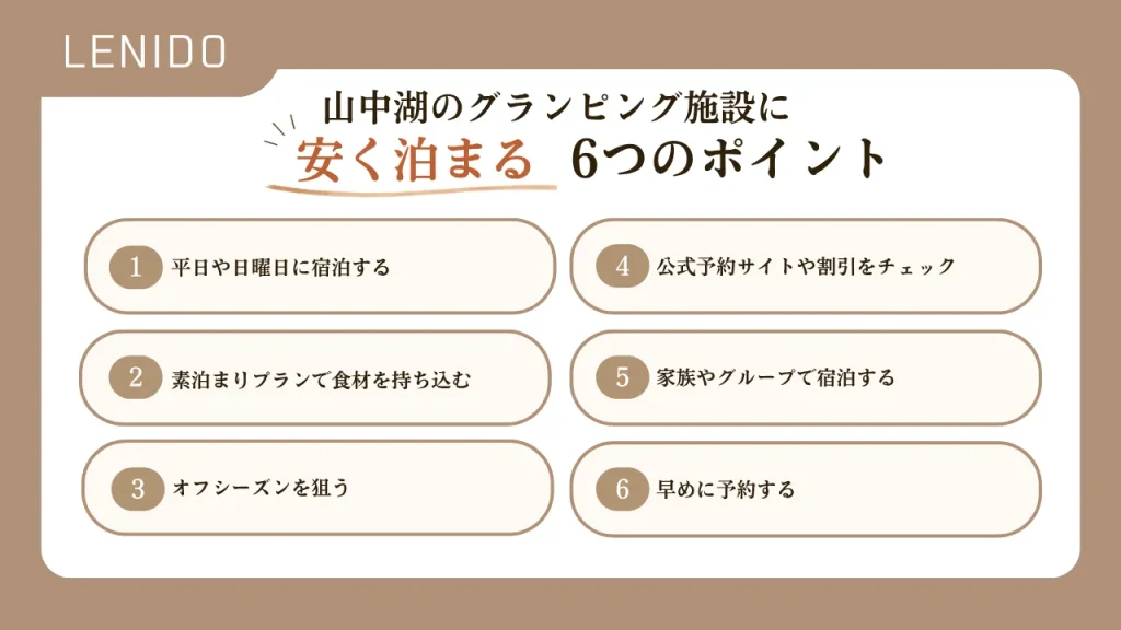 山中湖でグランピング施設に安く泊まる6つのポイントを説明した画像
